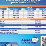 precio de licencia federal