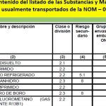 tipos de licencia federal